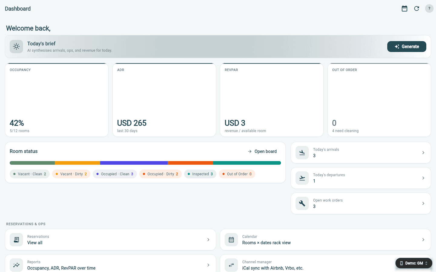 Mithlond operator dashboard
